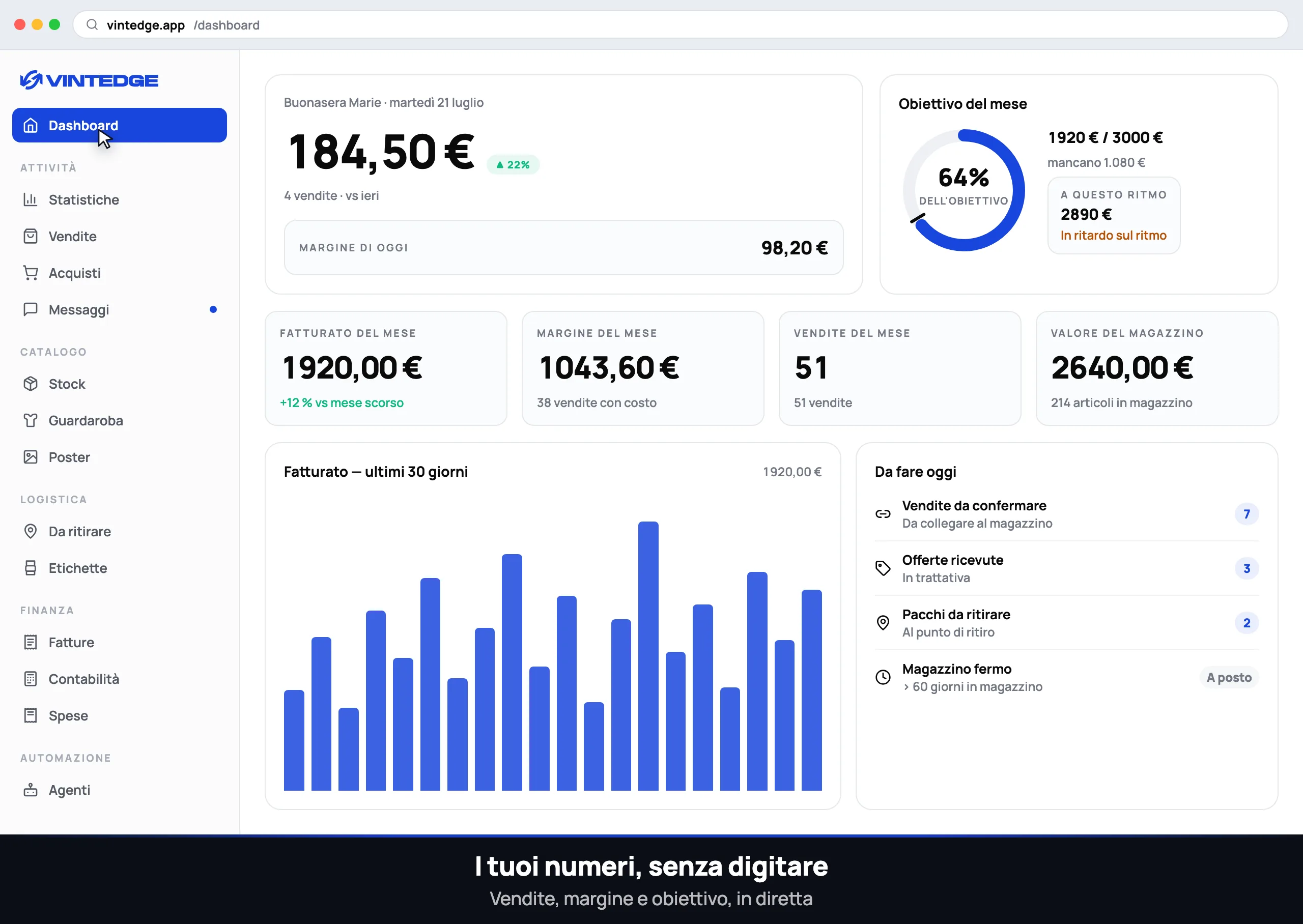 La dashboard Vintedge in uso: vendite sincronizzate, magazzino, messaggi e agenti automatici.