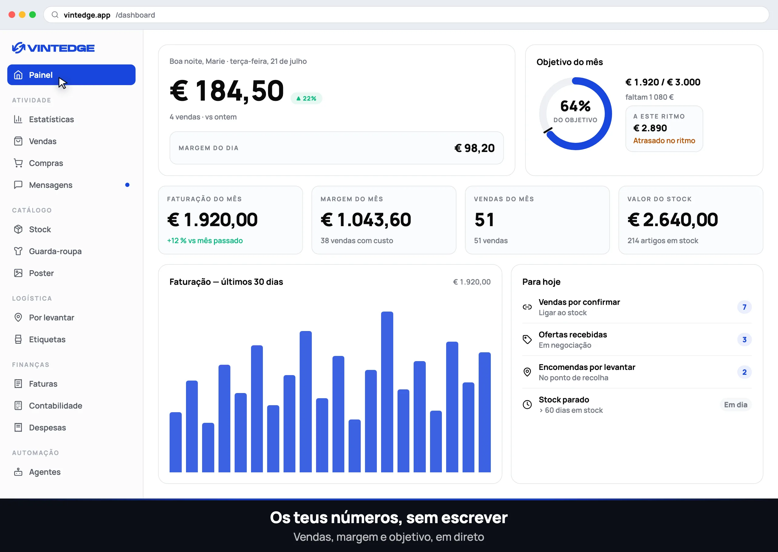 O painel Vintedge em utilização: vendas sincronizadas, stock, mensagens e agentes automáticos.